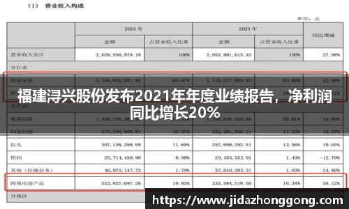 福建浔兴股份发布2021年年度业绩报告，净利润同比增长20%